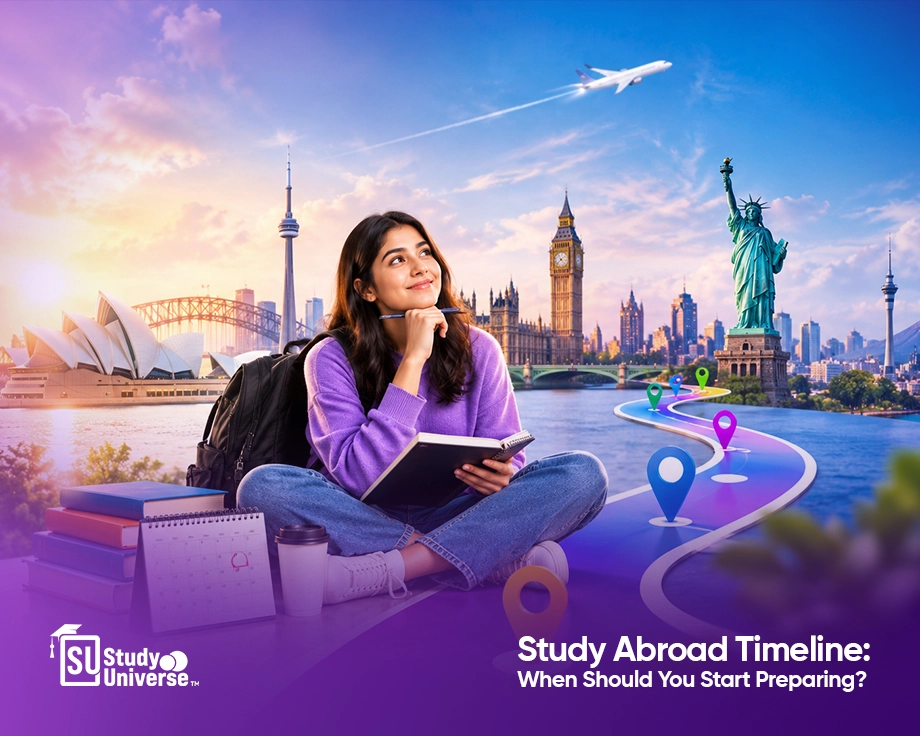 Study Abroad Timeline