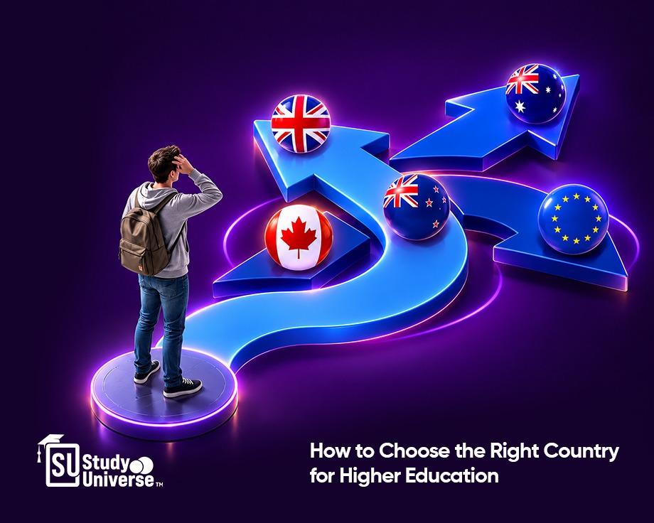 How to Choose the Right Country for Higher Education